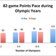 Illustration for article titled Do The Olympics Really Screw The Best NHL Teams?
